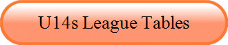 U14s League Tables