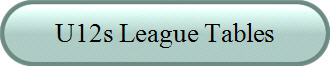 U12s League Tables
